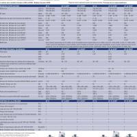 Gf 8 gf 12 orbitalum distribution socomo fr clermont groupe sas soudure materiel coup tuyauterie tube materiel des tubes